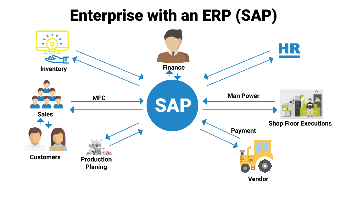 sap erp under fontanacountryinn com dinka and nuer venn diagram